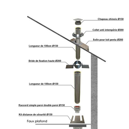 Kit création conduit isolé Ø 150mm intérieur - 2m