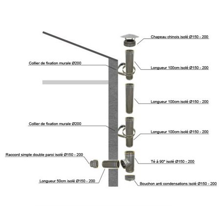 Kit création conduit isolé Ø150mm extérieur - 3m