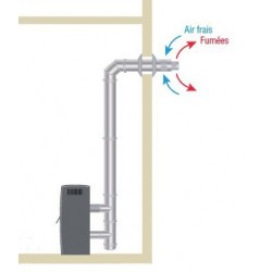 Kit coaxial ventouse Ø80mm pour poêle à granules inox