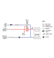 Refroidissement de retour Regulus DBV1 thermostatique isolé vanne à 2 voies