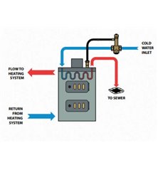 Soupape de sécurité thermique d'écoulement G3/4F , 97°C BVRS1.3