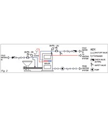 Soupape de sécurité thermique d'écoulement G3/4F , 97°C BVRS1.3