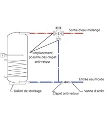 Mitigeur pour eau chaude sanitaire ¾''