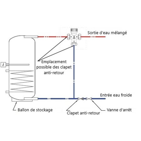 Mitigeur pour eau chaude sanitaire ¾''