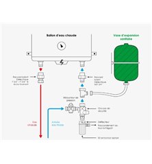 Vase d'expansion 12L pour eau chaude sanitaire