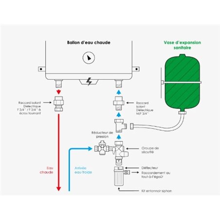 Vase d'expansion 12L pour eau chaude sanitaire